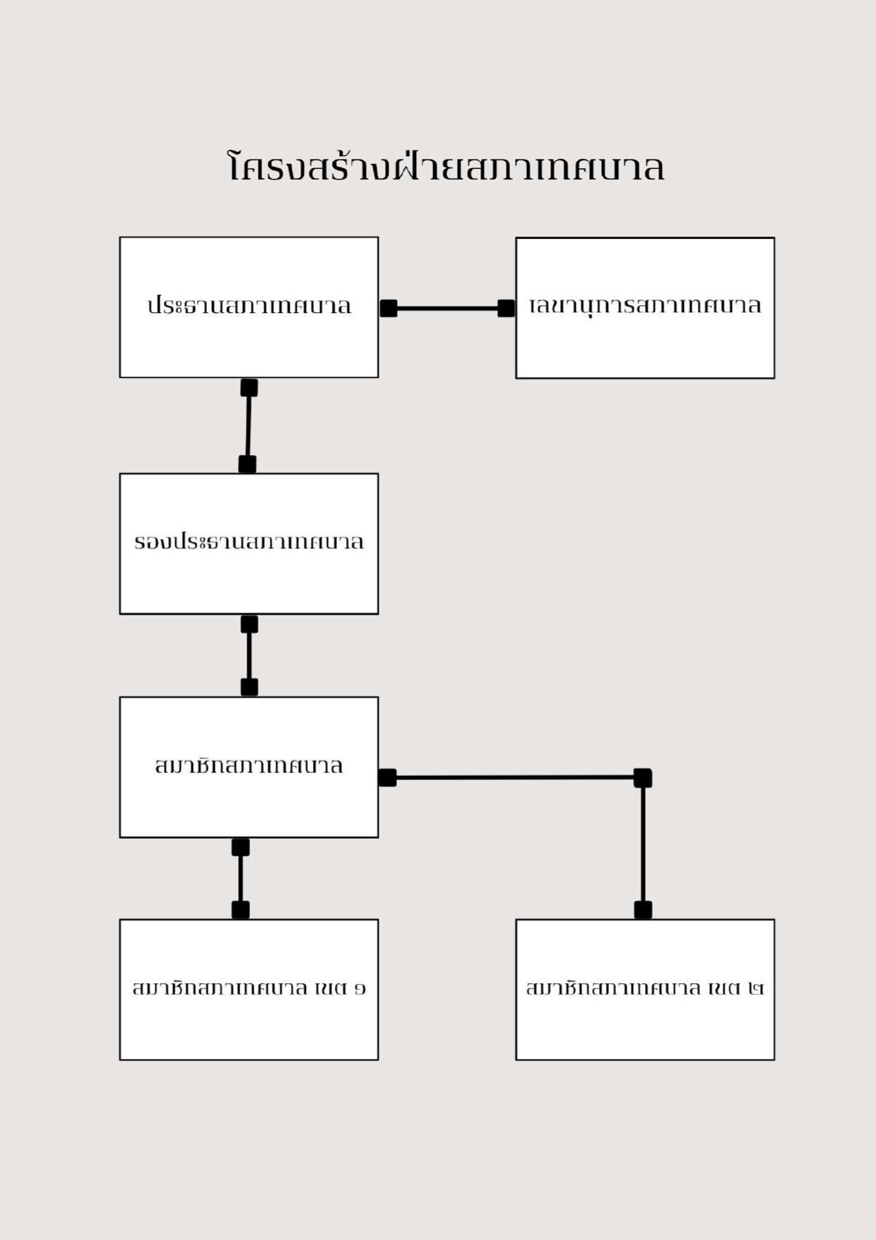 1 0   สํานักปลัด เทศบาลตําบลบางปลาม้า page 0004